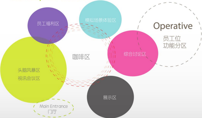 办公室展厅空间设计思考思维导图